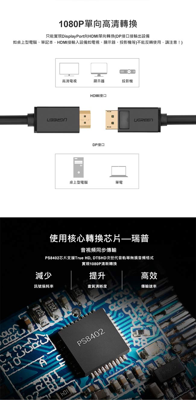 Cable Displayport a Hdmi 2m Ugreen Mod.10202
