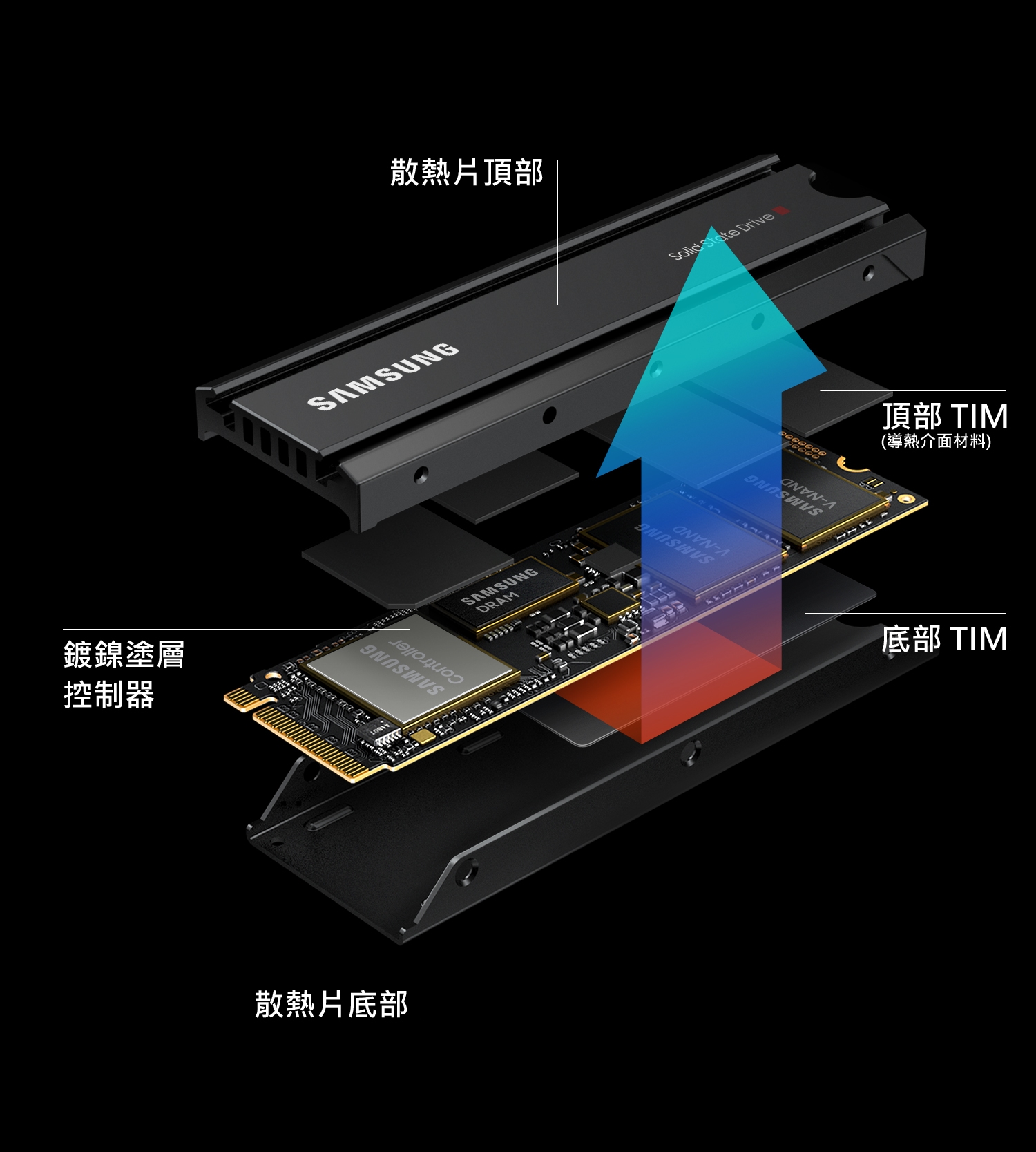 Samsung三星980 PRO PCIe 4.0 NVMe M.2 固態硬碟1TB(含散熱片)-SSD固態