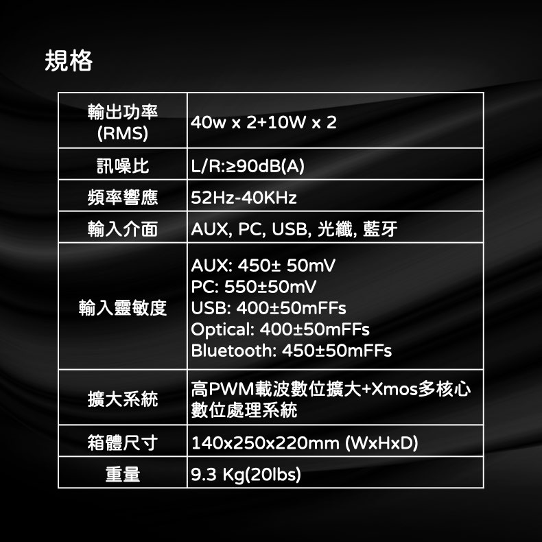 規格輸出功率(RMS)40wx2+10Wx2L/R:≥90dB(A)訊噪比頻率響應 52Hz-40KHz輸入介面 AUX, PC, USB, 光纖, 藍牙 AUX: 450±50mV PC: 550±50mV輸入靈敏度 USB: 400±50mFFs擴大系統箱體尺寸重量 Optical: 400±50mFFs Bluetooth: 450±50mFFs高PWM載波數位擴大+Xmos多核心 數位處理系統 140x250x220mm (WxHxD) 9.3 Kg(20lbs)
