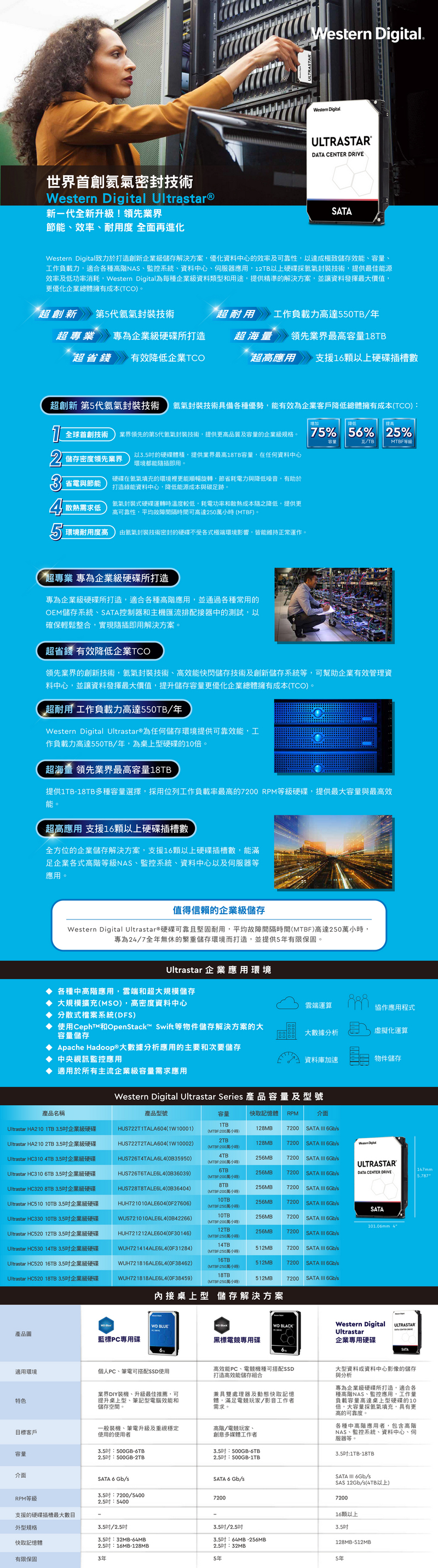 WD 威騰 Ultrastar DC HC560 20TB 3.5吋企業級硬碟