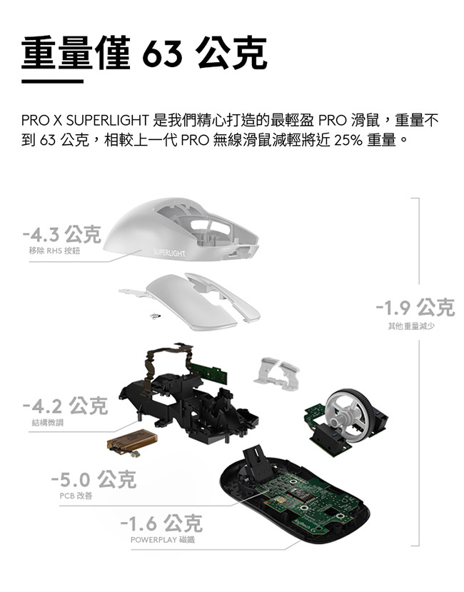 Logitech 羅技PRO X Superlight 無線輕量化電競滑鼠桃紅-鍵盤滑鼠專館